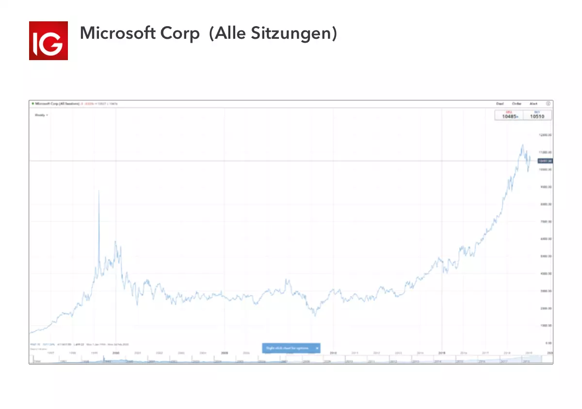 Microsoft is one of the best drone stocks to watch